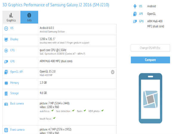 Samsung Galaxy J2 Exists: These Are 5 Assured Features Of The Phone 