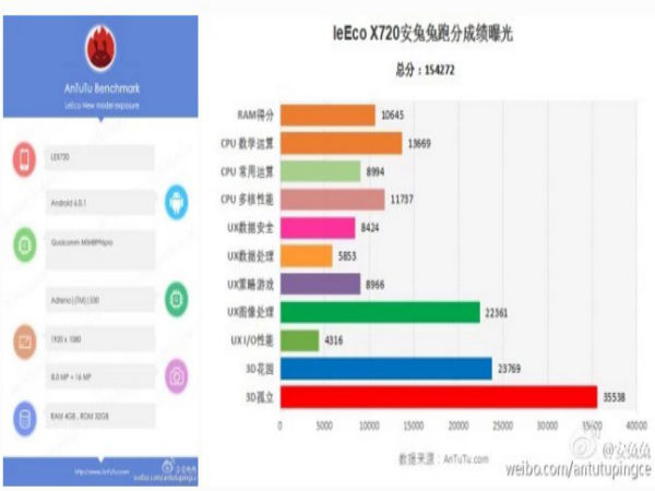 Next LeEco Smartphone to Feature Dual-Camera Setup Next LeEco Smartphone to Feature Dual-Camera Setup
