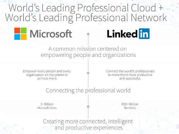 Microsoft confirms to buy LinkedIn: Satya Nadella explains why