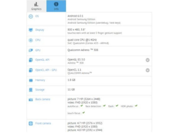 Samsung Galaxy Folder 2 spotted on GFXBench: 7 Things to know!