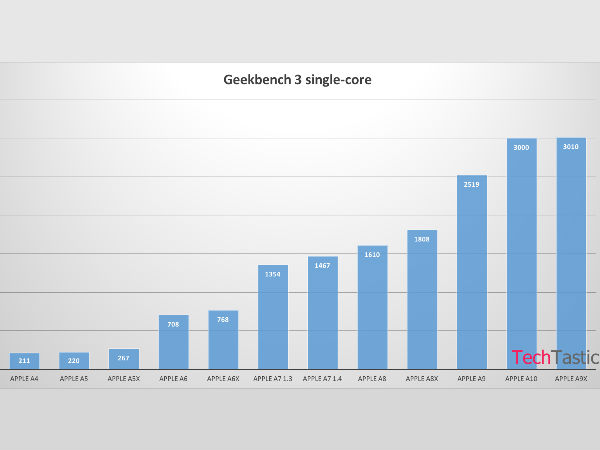 LEAKED: Upcoming iPhone 7 Pops Up Online in 4 Colors LEAKED: Upcoming iPhone 7 Pops Up Online in 4 Colors