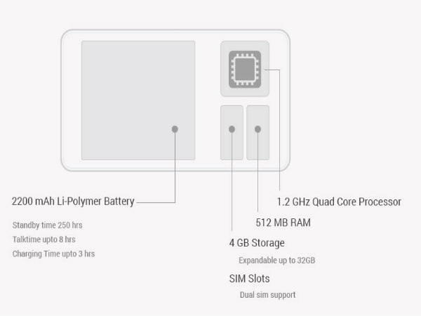 Karbonn A91 Storm vs Intex Aqua 3G Pro Q Karbonn A91 Storm vs Intex Aqua 3G Pro Q