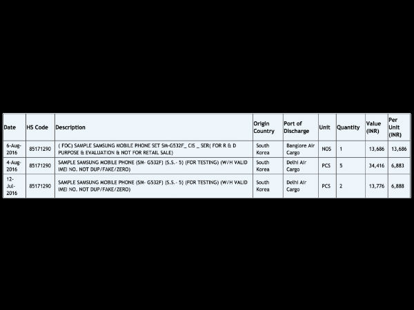 Appears on Zauba thrice