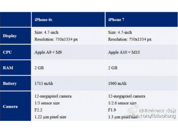 Same Display as their predecessors