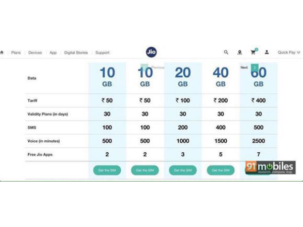 Astonishing Price for Tariff Plans