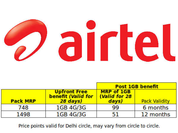 Bharti Airtel's 1 Year 4G Plan