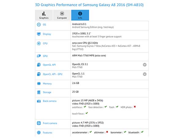 Samsung Galaxy A8 (2016) Specs Leaked Online