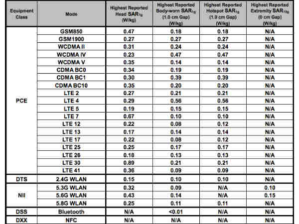 HTC Sailfish and Marlin passed through FCC, coming soon!
