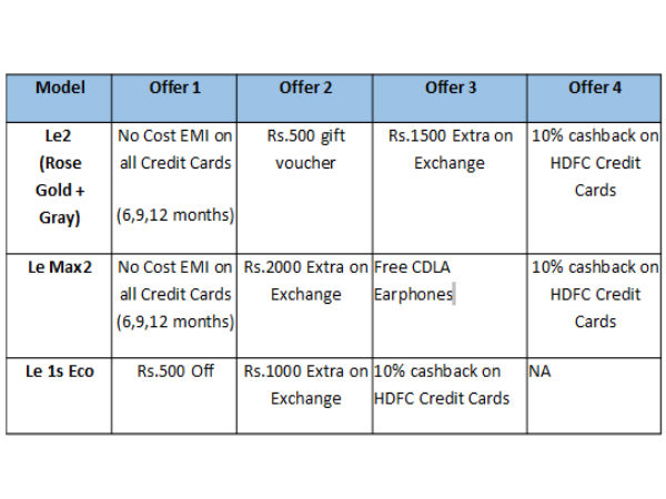 Le 2 & Le Max2 to be available with fabulous deals on Flipkart