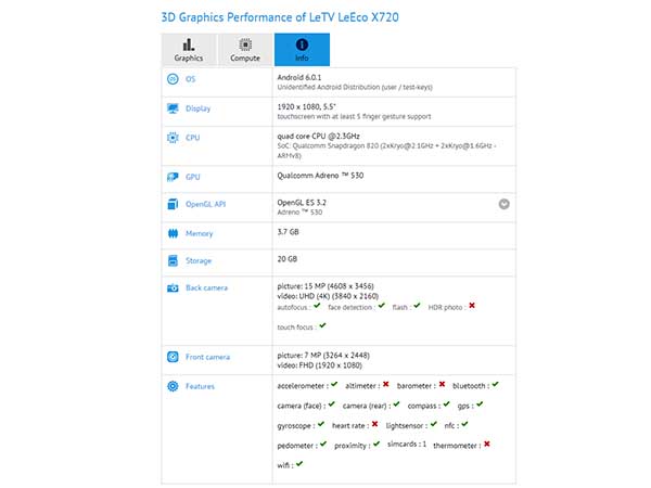 LeEco Le 2S to Come With 5.5-inch Screen & 16MP Rear Camera