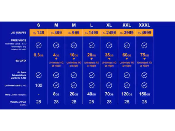 Tariff Plans in Detail