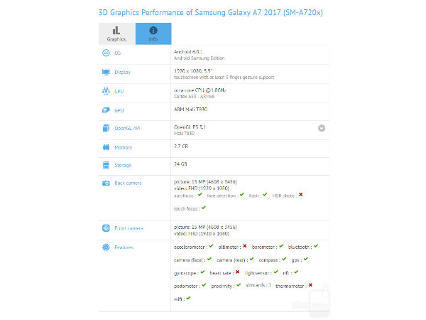 The Same 1080p Display