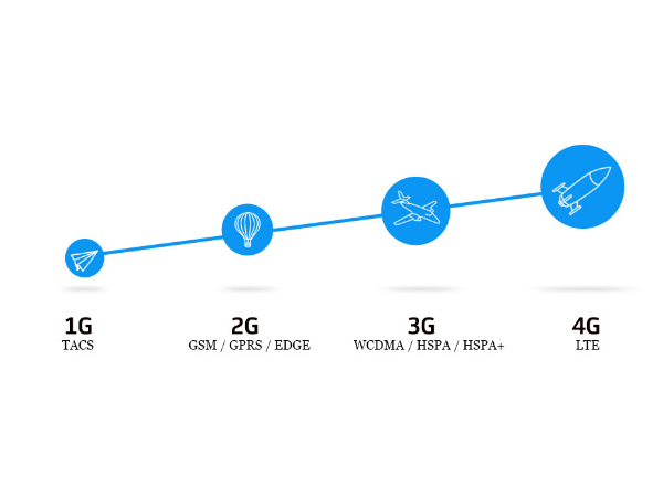 3G Signal on 4G Smartphones