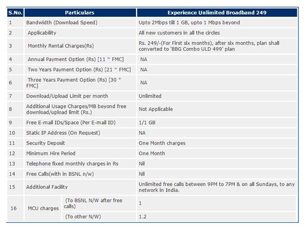 Cheap Rate with High Speed Data