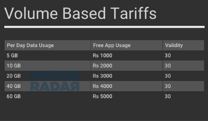 Maximum Pack Offers 600MBPS Speed