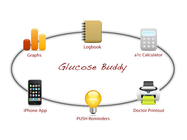 Glucose Buddy