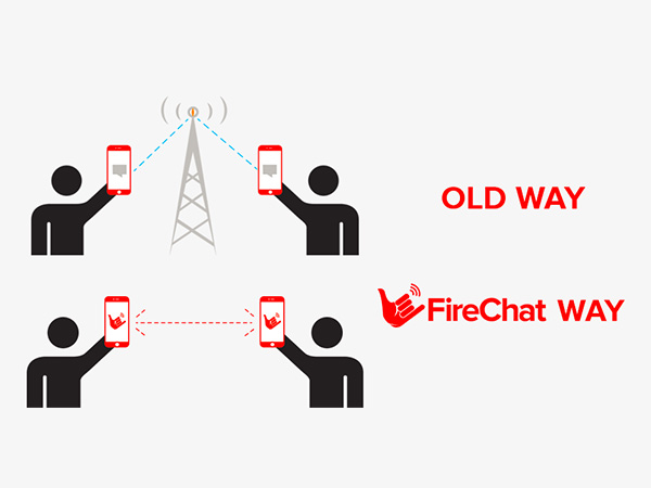 Firechat App