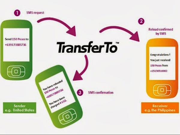In emergency, transfer balance from you friends