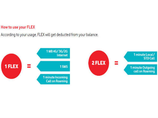 No need of Separate Recharge for Data