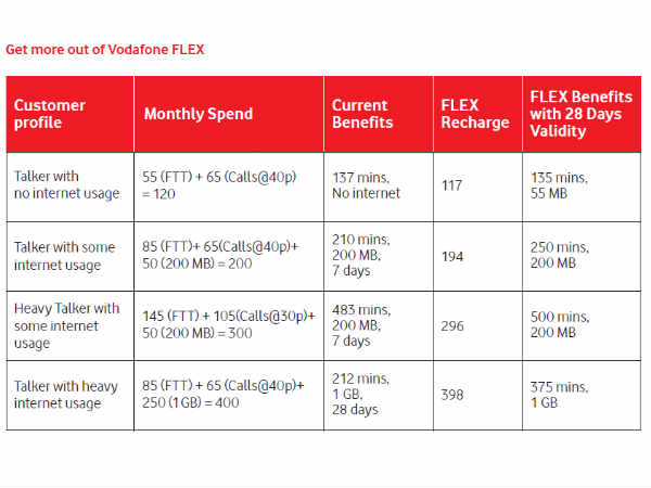 You can 25 percent Saving