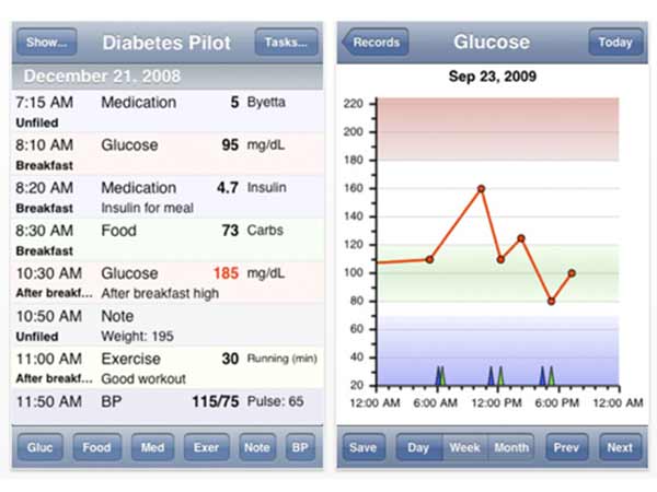 Diabetes Tracker