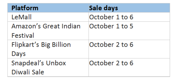 Get LeEco Le Max2 with Qualcomm Snapdragon 820 Processor at Rs. 17999