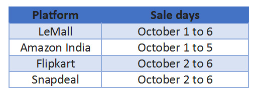 LeEco expands e-commerce partnerships With Amazon & Snapdeal