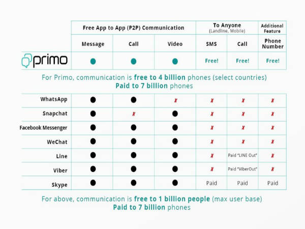 100% Working Trick: How to Earn 150 Minutes For FREE Worldwide Calls