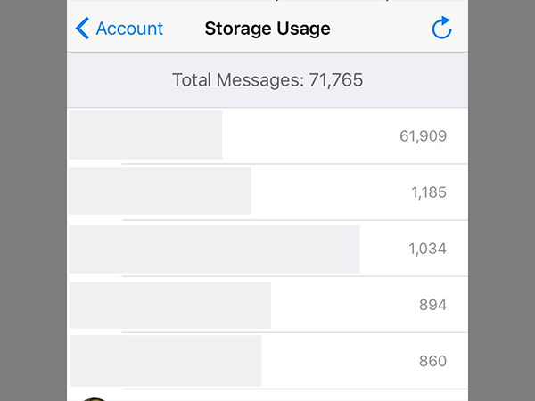 Find Out Your WhatsApp Best Friends With This Simple Trick