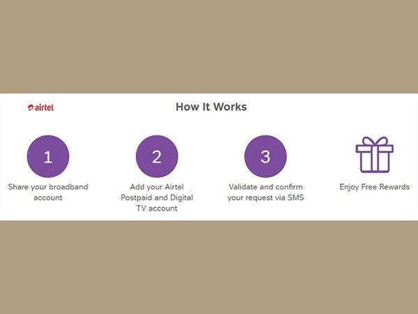 #3 Validate and Confirm Your Request via SMS
