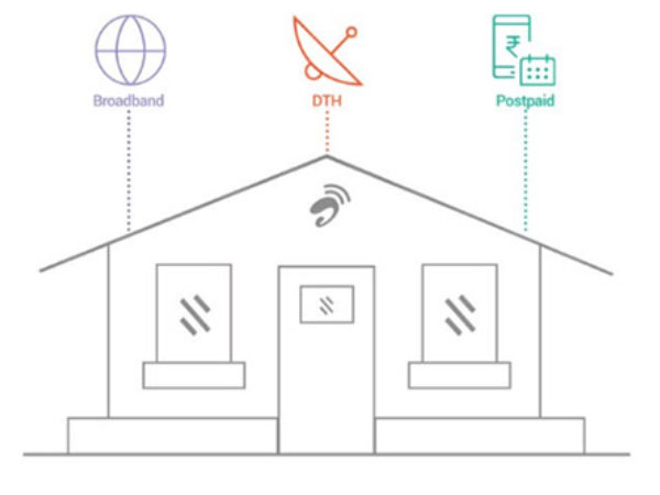 #2 Add Your Airtel Postpaid and Digital TV Account