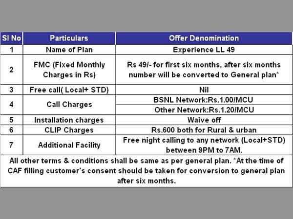 Zero Initial Charges