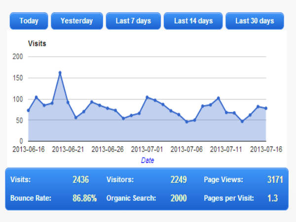 Check real-time traffic and other details