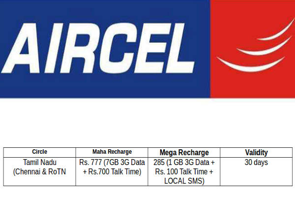 Aircel Offers ‘Limit Se Zyada’ Plan with 3G Data, Calls and SMS