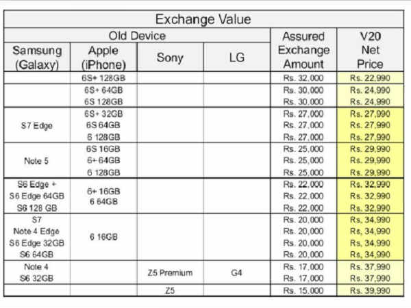 LG V20 to be available in India by December 1