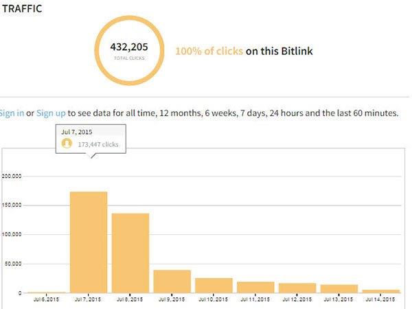 Beware! WhatsApp Lucky Wheel, Video Calls Invitation are Scams Beware! WhatsApp Lucky Wheel, Video Calls Invitation are Scams