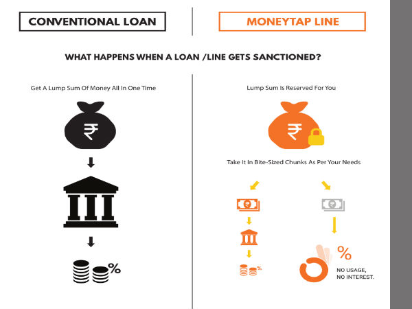 MoneyTap Android App Brings Credit to Consumers on a Tap