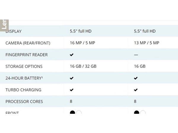 Motorola Moto G5, G5 Plus Key Specs and Launch Date Hit the Web 