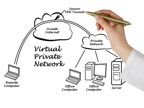 What is VPN?