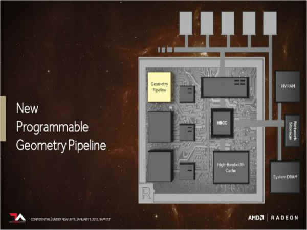 Next-generation Compute Engine