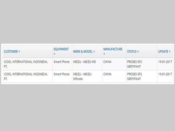 Meizu M5 and M5 Note to be launched soon globally?