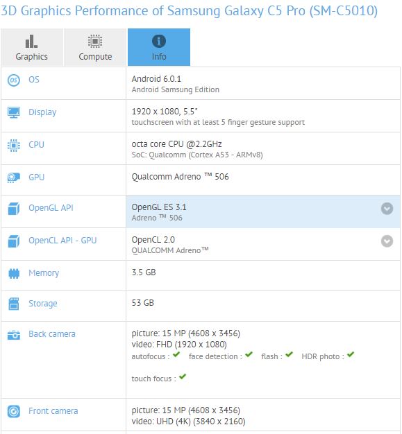 Samsung Galaxy C5 Pro Spotted Paying a Visit to GFXBench