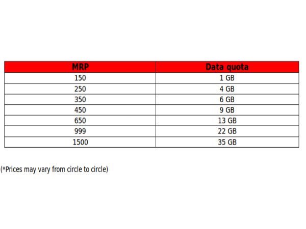 Vodafone launches Super 4G plan that offers 4 times more data