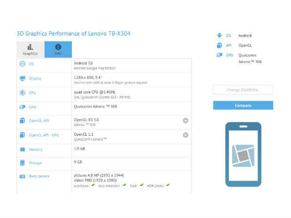 Lenovo TB-X304 tablet with 9.4-inch display spotted on Geekbench