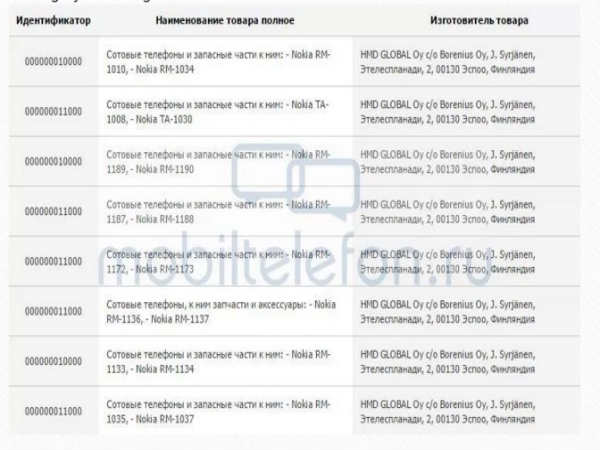 Two new Nokia Android smartphones pass certification Two new Nokia Android smartphones pass certification