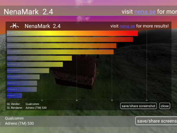 NenaMark 2
