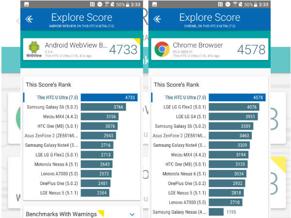 Vellamo Browser Test
