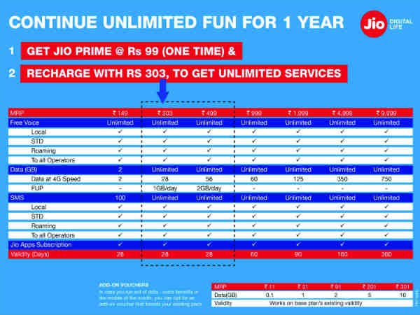 Jio Prime Programme: Everything you need to know