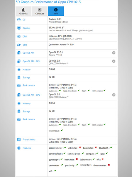 OPPO F3 Plus spotted on GFXBench: Key specs revealed