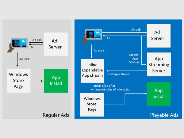 Windows 10 will soon let you try apps without installing them first